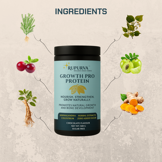 Premium Growth Matrix | 6 Month's