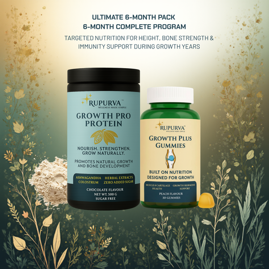 Premium Growth Matrix | 6 Month's