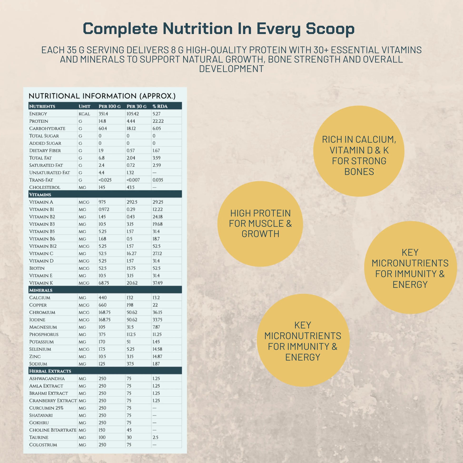 Premium Growth Matrix | 6 Month's Rupurva | Wellness made Simple