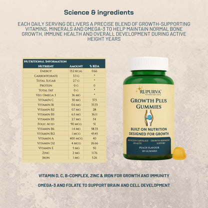 Premium Growth Matrix | 6 Month's Rupurva | Wellness made Simple