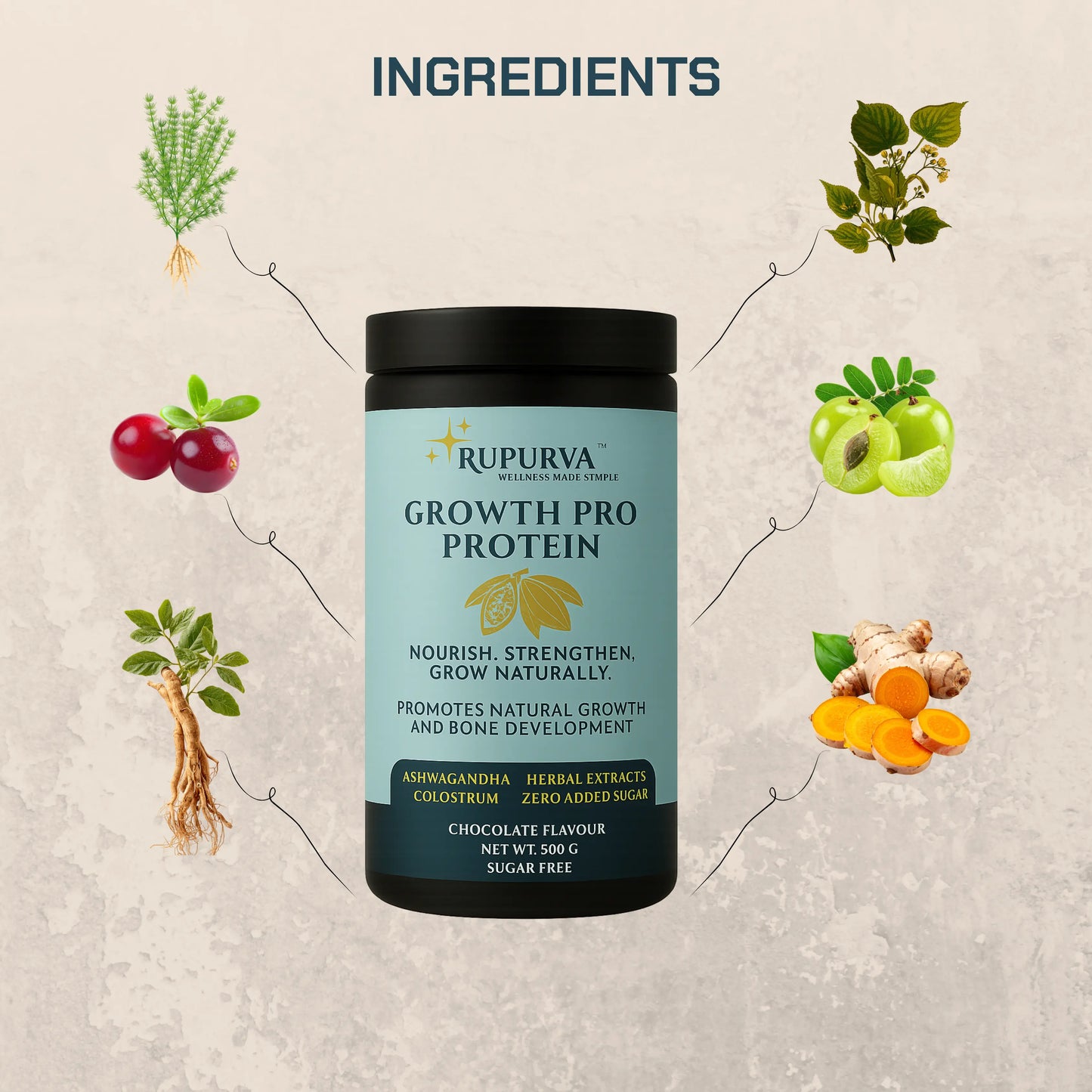 Premium Growth Matrix | 6 Month's Rupurva | Wellness made Simple