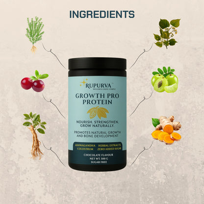 Premium Growth Matrix | 6 Month's Rupurva | Wellness made Simple