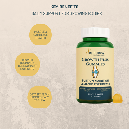 Premium Growth Matrix | 6 Month's Rupurva | Wellness made Simple