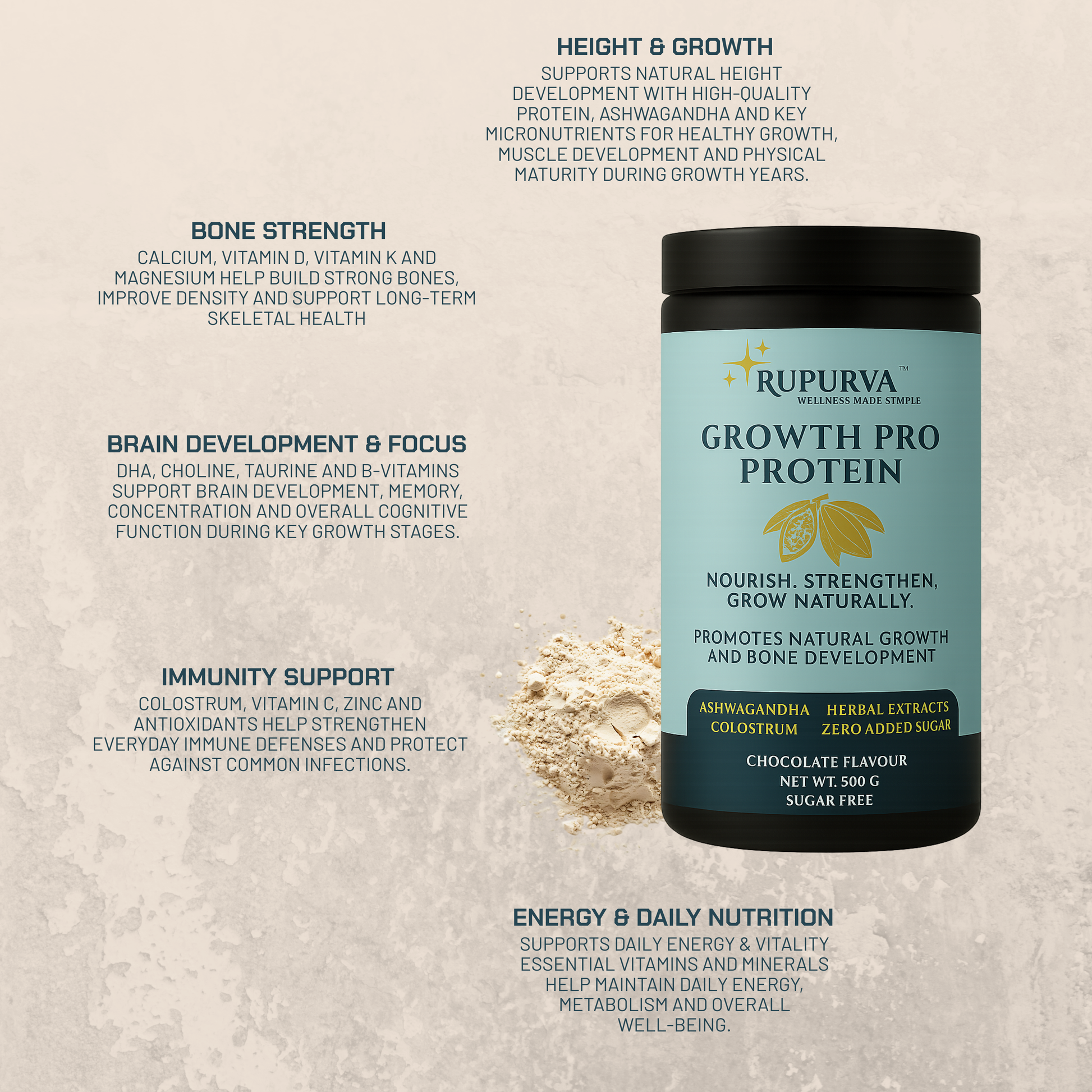 Premium Growth Matrix | 6 Month's Rupurva | Wellness made Simple
