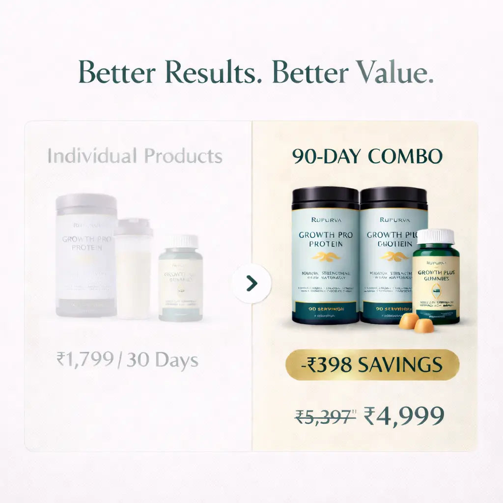 Rapid Growth Bundle (90-Day) Rupurva | Wellness made Simple