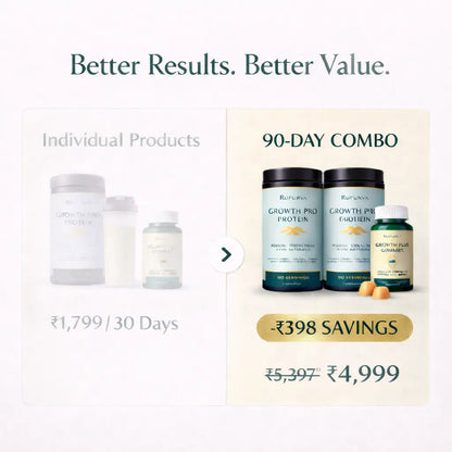 Rapid Growth Bundle (90-Day) Rupurva | Wellness made Simple