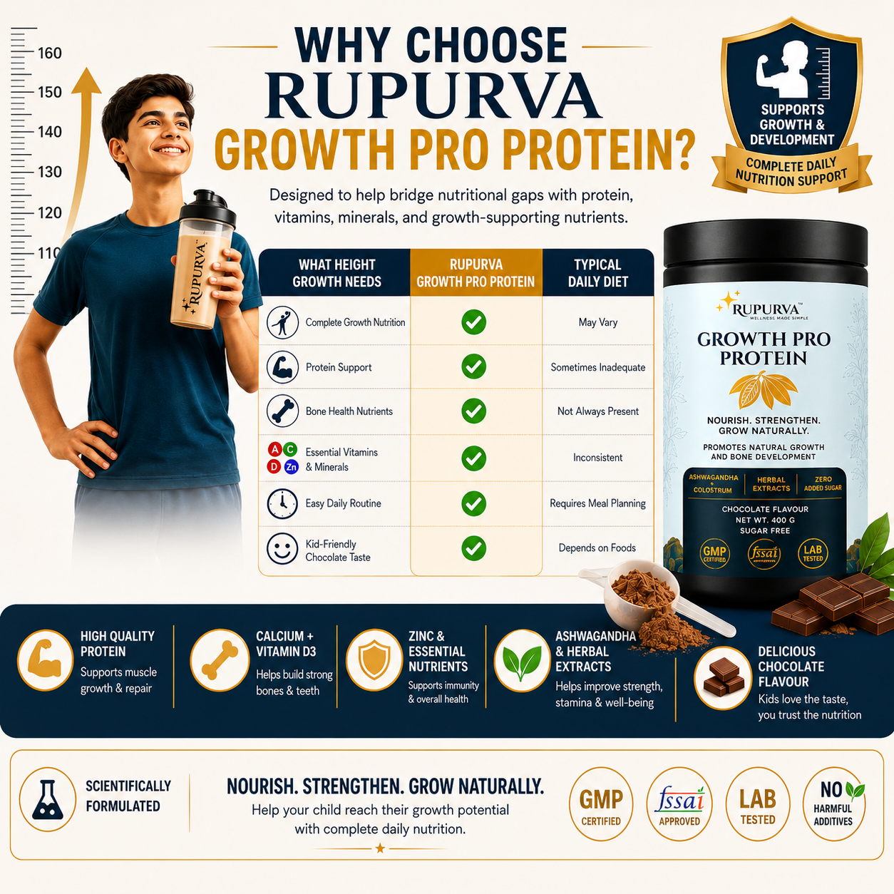 Height Growth Pro