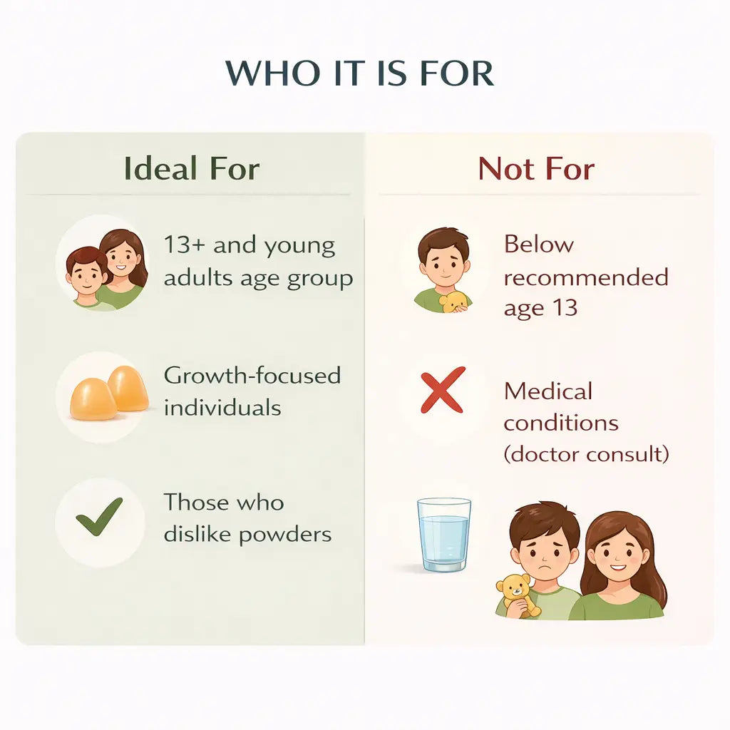 Growth Plus Gummies - Rupurva | Wellness made Simple