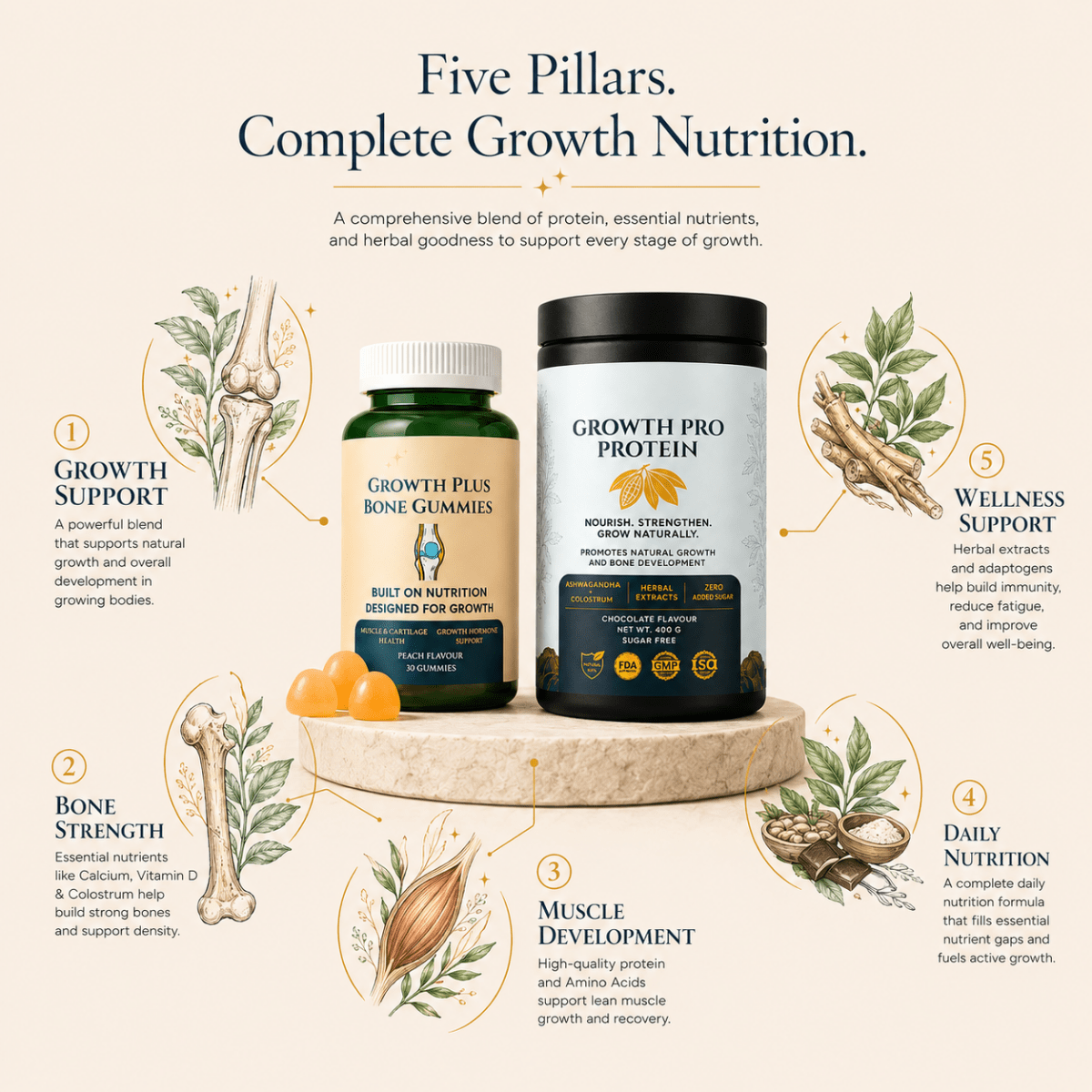 Growth Power Stack - Rupurva | Wellness made Simple