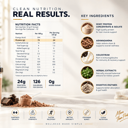 Growth Pro Protein | Premium Nutrition Formula - Rupurva | Wellness made Simple