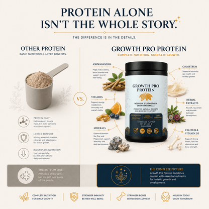 Height Growth Pro - Rupurva | Wellness made Simple