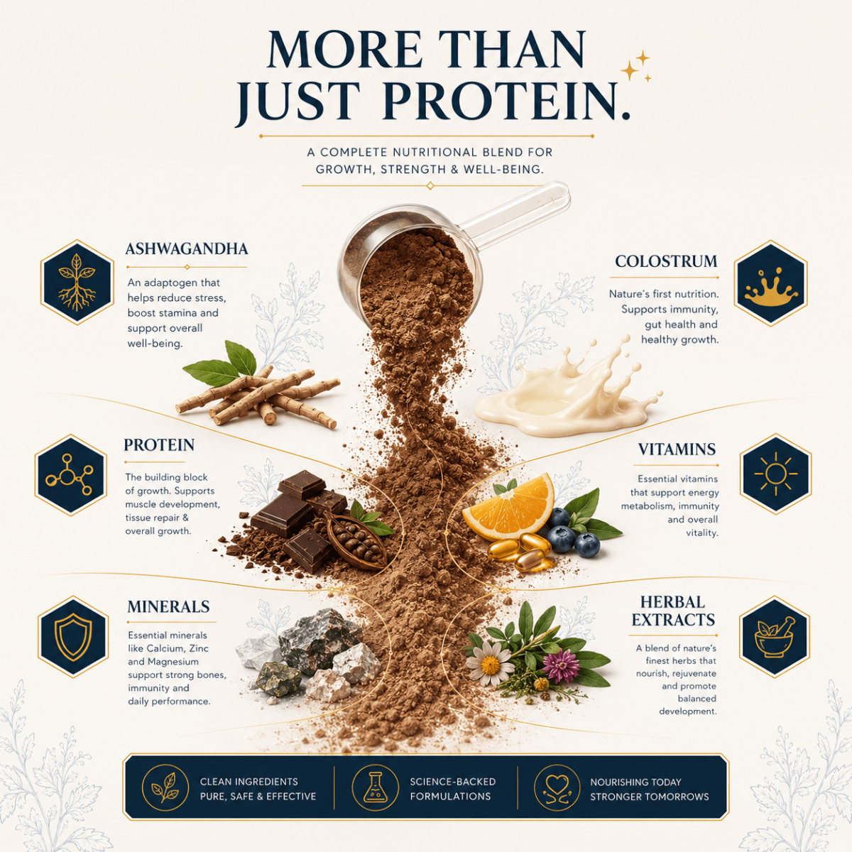 Height Growth Pro - Rupurva | Wellness made Simple