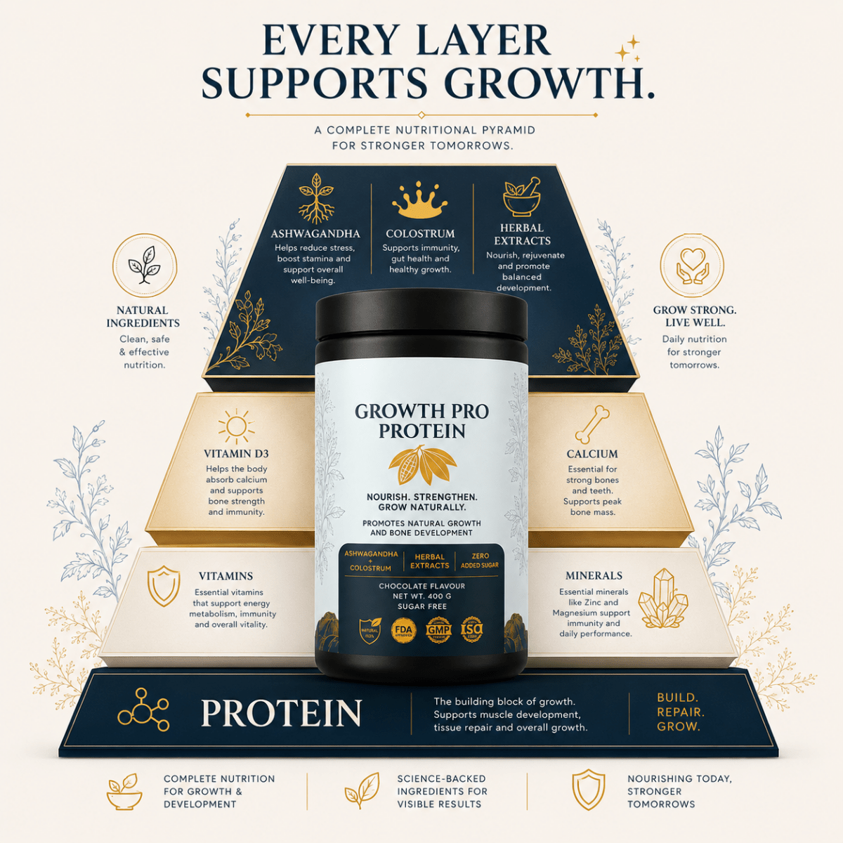 Height Growth Pro - Rupurva | Wellness made Simple