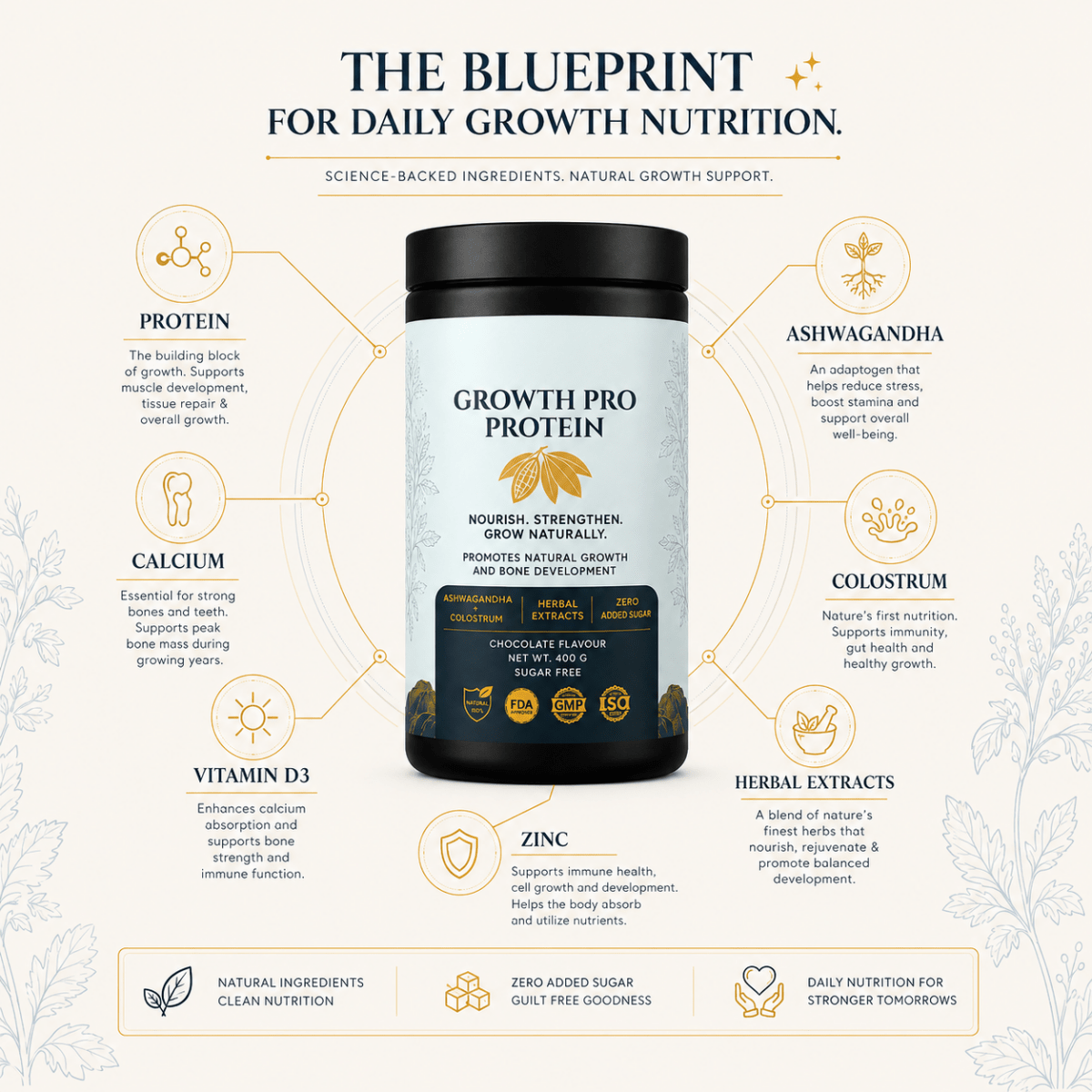 Height Growth Pro - Rupurva | Wellness made Simple